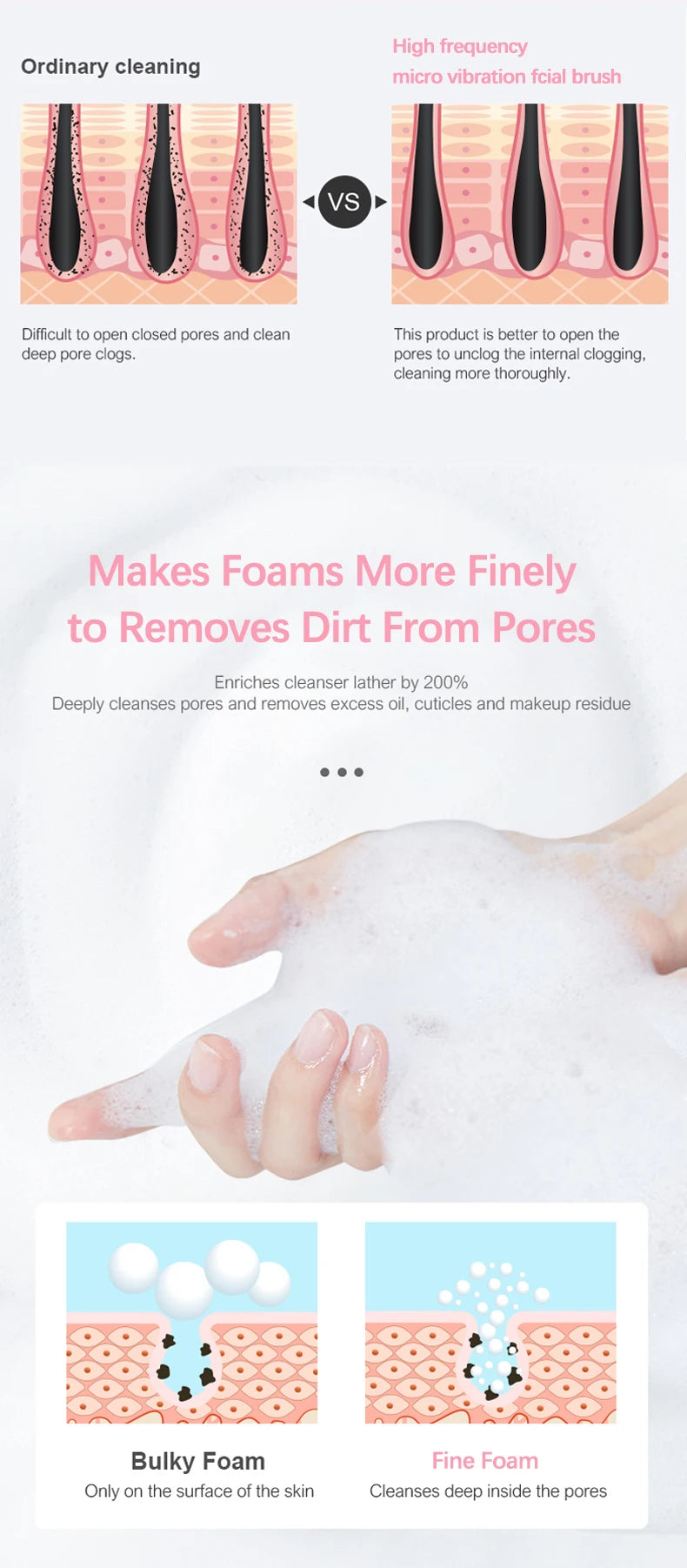 Electric Sonic Facial Cleanser