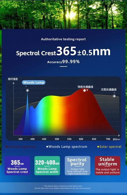 Woods Lamp Skin Analyzer