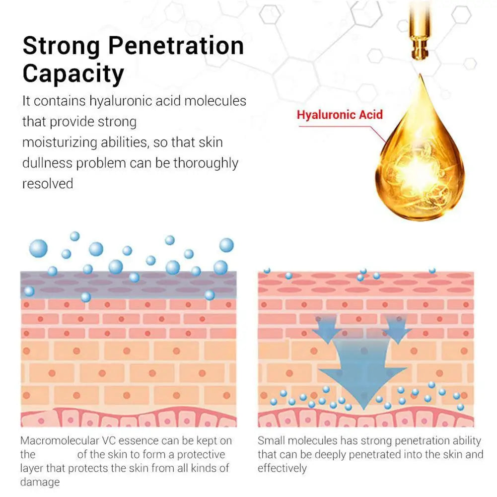 Korean Retinol Eye Cream & Essence